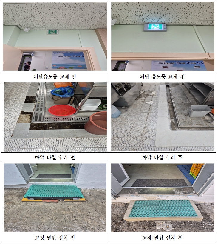 위험성평가1